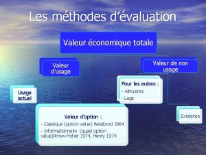 Les mthodes dvaluation Valeur conomique totale Valeur de