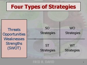 Explain four types of strategies in “swot matrix”