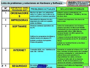 Problemas de software y soluciones