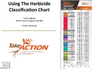 Herbicide classification chart