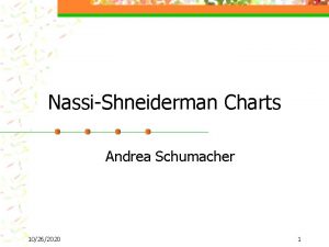 Nassi shneiderman diagram editor