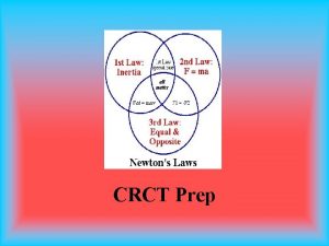 CRCT Prep A force F 1 is required