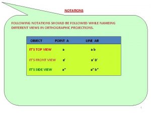 NOTATIONS FOLLOWING NOTATIONS SHOULD BE FOLLOWED WHILE NAMEING