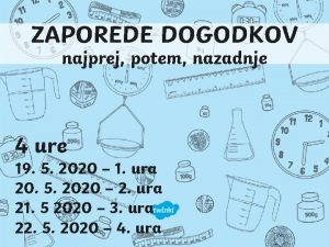 Zaporedje dogodkov sličice