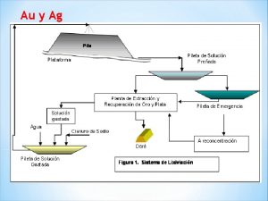 Au y Ag Cu CEMENTACIN La cementacin involucra