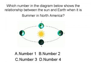 Which number in the diagram below shows the