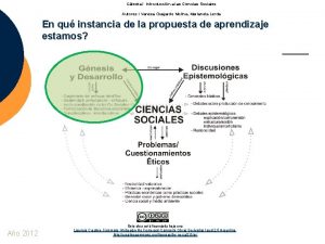 Ctedra l Introduccin a las Ciencias Sociales Autores