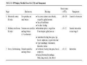 Idiopathic Thrombocytopenic Purpura ITP 100 cases per 1