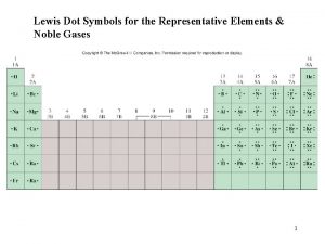 Representative elements