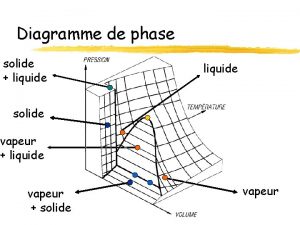 Diagramme de phase solide liquide solide vapeur liquide