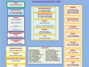 Direction Personnes Ressources PSH 2015 Hlne GAUTIER 2345