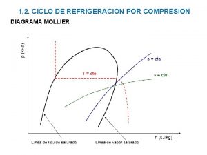 Diagrama ciclo de refrigeracion