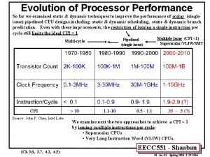 Evolution of processor