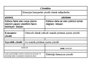 Soda çözücü ve çözüneni