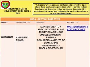 OBJETIVOS PLAN DE MEJORAMIENTO SIGCE 2012 A 2014