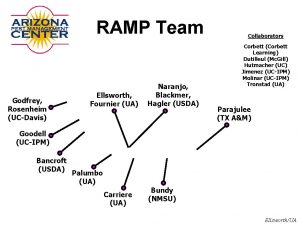 RAMP Team Godfrey Rosenheim UCDavis Ellsworth Fournier UA