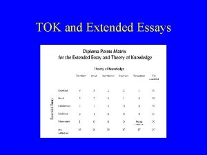 TOK and Extended Essays TOK And Chemistry We