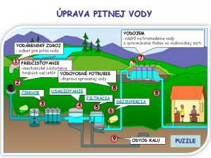 PRAVA PITNEJ VODY VODOJEM ndr na hromadenie vody