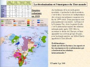 La dcolonisation et lmergence du Tiers monde Empires