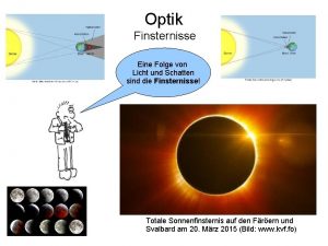 Sonnenfinsternis zeichnen