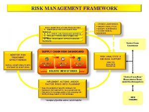 RISK MANAGEMENT FRAMEWORK RISK IDENTIFICATION PROCESSES A EMERGING