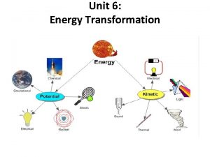 Transformation of energy definition