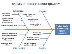 Causes of poor quality