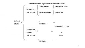 Clasificacin de los ingresos de las personas fsicas