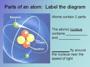 Diagram of an atom with labels