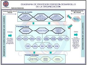 Mapa de expectativas