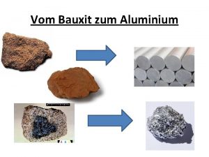Vom Bauxit zum Aluminium Gliederung 1 Bauxit Vorkommen