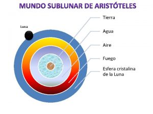 Agua terra luna