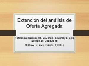 Extencin del anlisis de Oferta Agregada Referencia Campbell