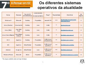 Os diferentes sistemas operativos da atualidade Licenciamento Tipo