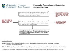 Process for Requesting and Registration of Casual Workers