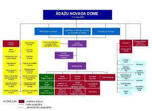 DAU NOVADA DOME 15 deputti Izgltbas kultras sporta