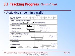 3 1 Tracking Progress Gantt Chart Activities shown