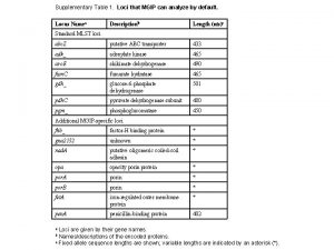 Supplementary Table 1 Loci that MGIP can analyze
