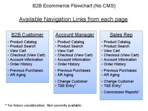 Flowchart ecommerce