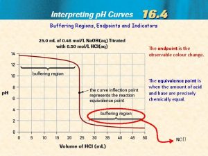 Equivalence point vs endpoint