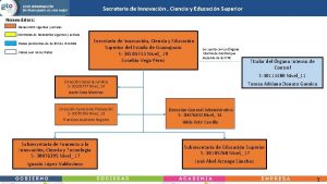 Secretaria de Innovacin Ciencia y Educacin Superior Nomenclatura