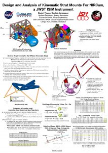 Design and Analysis of Kinematic Strut Mounts For