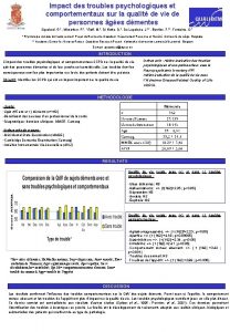 Impact des troubles psychologiques et comportementaux sur la