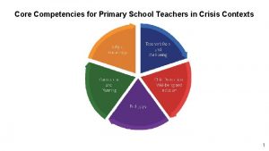 Core Competencies for Primary School Teachers in Crisis