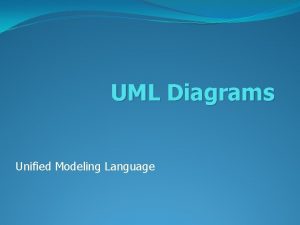 UML Diagrams Unified Modeling Language What is UML