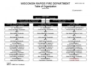 Wisconsin rapids fire department