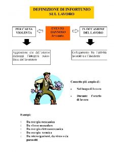 Analisi ed interpretazione dei dati relativi agli infortuni