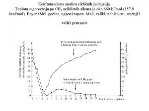 Konformaciona analiza ciklinih jedinjenja Toplota sagorevanja po CH