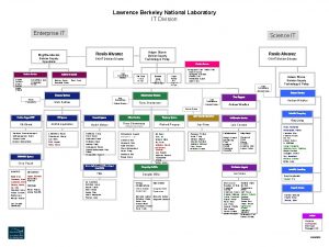Lawrence Berkeley National Laboratory IT Division Enterprise IT
