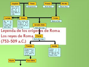 Anquises Venus Hroe troyano salvado por su hijo